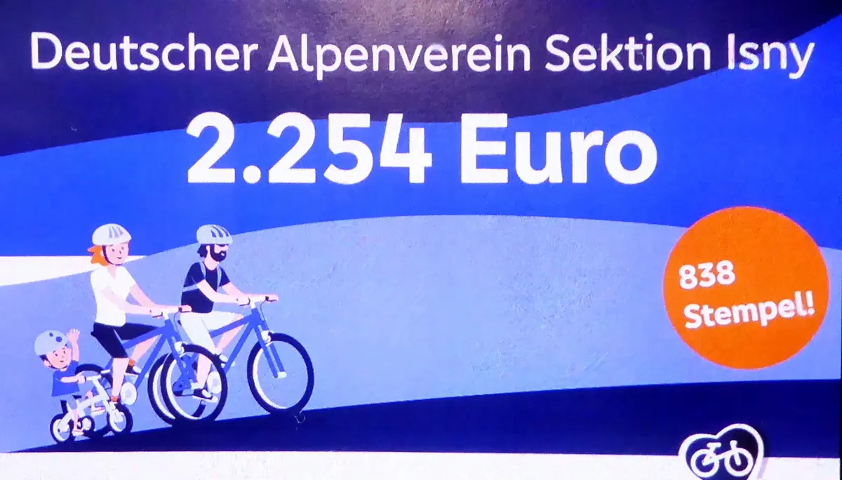 2026-07-26 Ergebnis VBAO-Radeln | © Copyright: Volksbank Allgäu-Oberschwaben eG