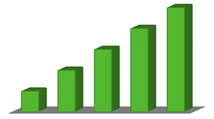Skala Schwierigkeit | © Copyright: DAV Sektion Isny